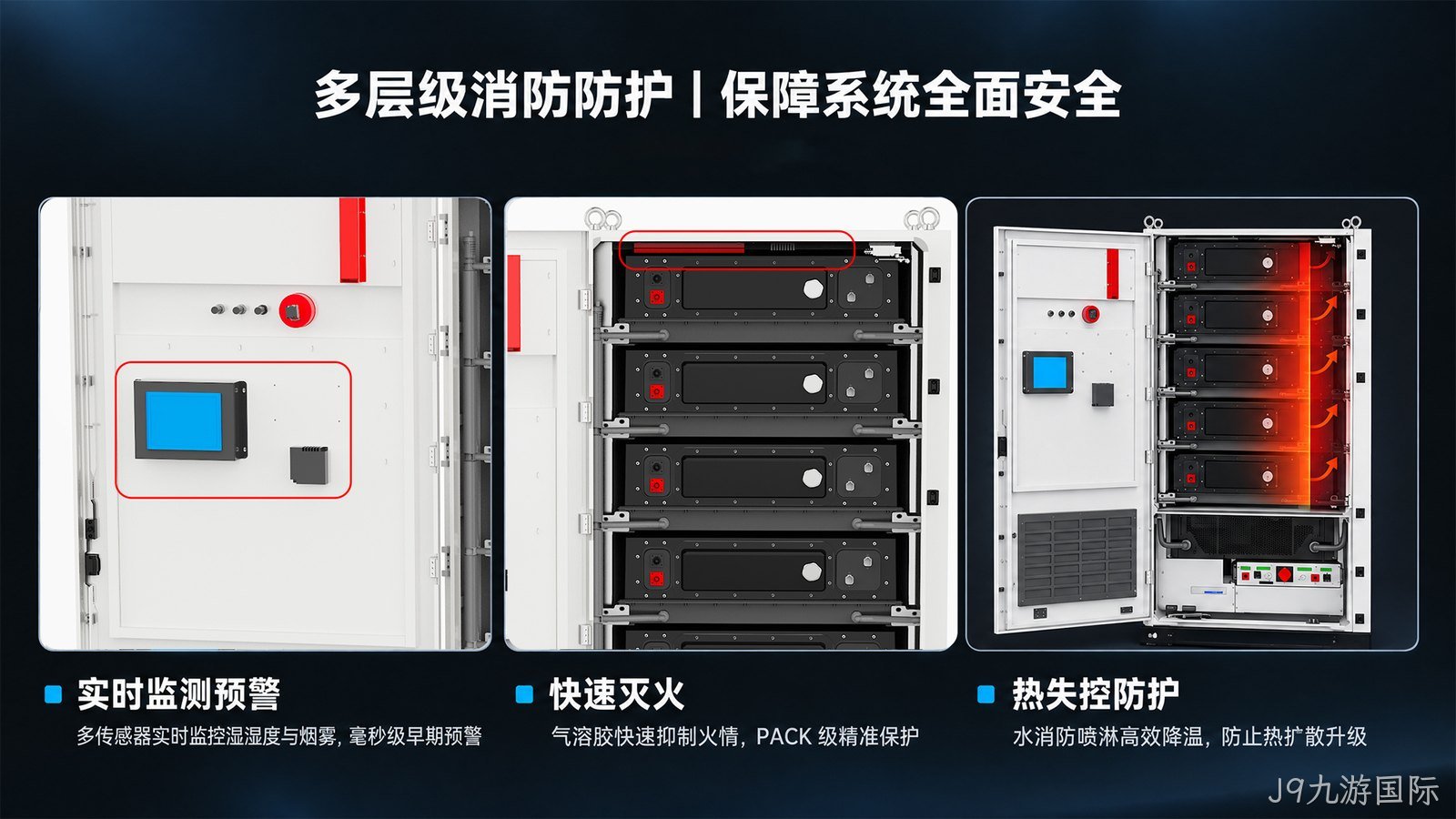 J9九游国际聊储能｜从电芯到整站，四重安全防线，筑牢储能热失控 “防火墙”，安全守得住